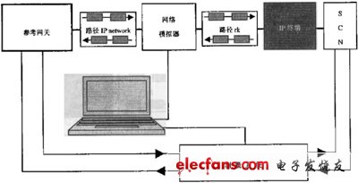 IP電話及ATA設(shè)備的選型：測試指標(biāo)與方法
