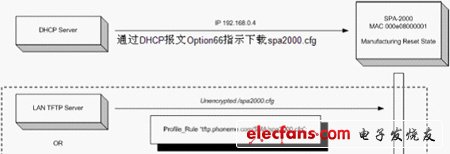 IP電話及ATA設(shè)備的選型：測試指標(biāo)與方法