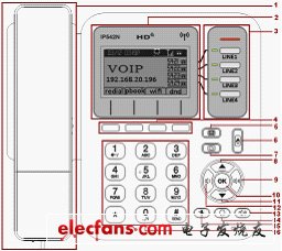 IP電話及ATA設(shè)備的選型：測試指標(biāo)與方法