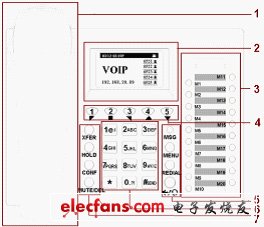 IP電話及ATA設(shè)備的選型：測試指標(biāo)與方法