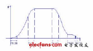 Fig2