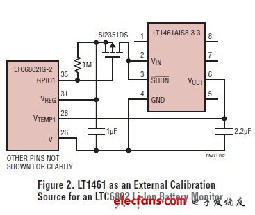 簡單的校準電路最大限度地提高在鋰離子電池管理系統(tǒng)的精確度