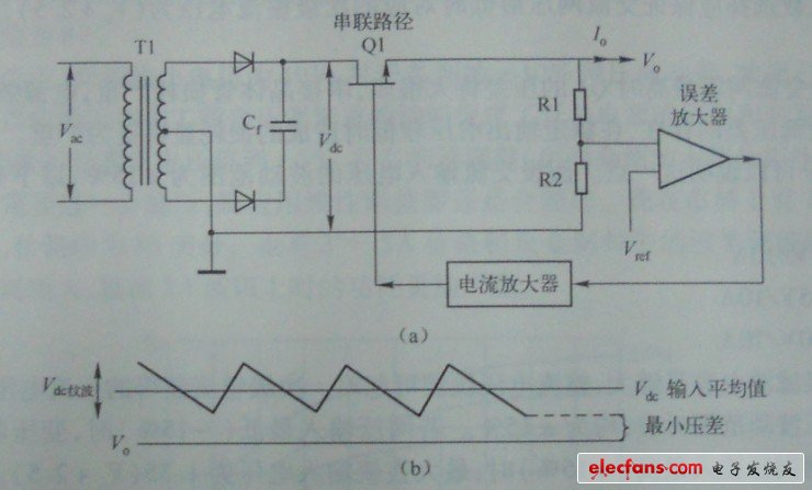 線(xiàn)性調(diào)整器