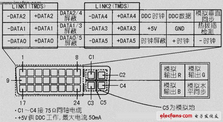 DVI接口端子定義