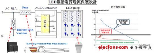 LED驅(qū)動電源過流保護設計