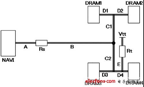 Address/Command數(shù)據(jù)組的布線拓?fù)鋱D