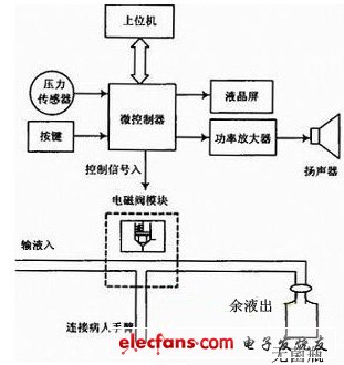 系統(tǒng)架構(gòu)設(shè)計具體框圖