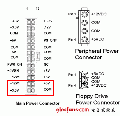 電腦電源20針接口，電源24針接口