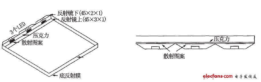 圖9 2.4in 的白色LED 背光系統(tǒng)
