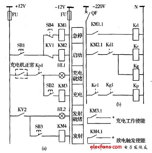 基本控制電路