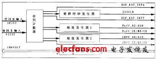 FPGA內(nèi)部結(jié)構(gòu)框圖