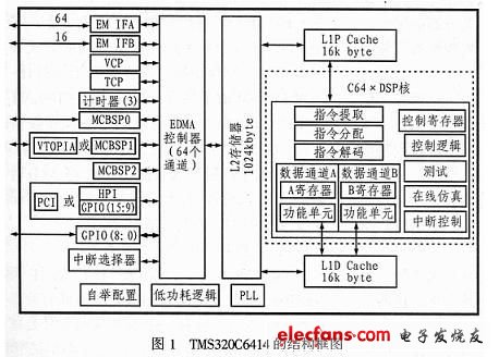 雙DSP高速信號(hào)處理系統(tǒng)