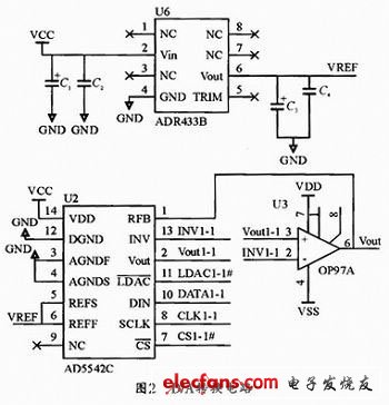 D/A轉(zhuǎn)換部分的電路