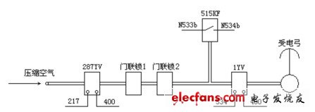 受電弓氣路控制示意圖