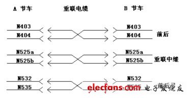 受電弓重聯(lián)環(huán)節(jié)