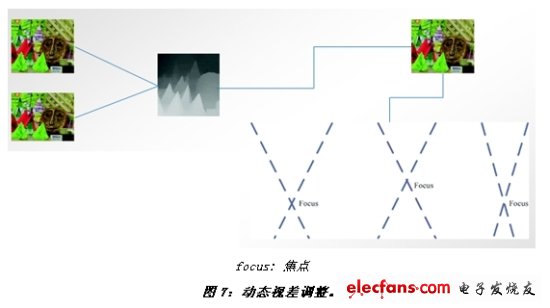《電子系統(tǒng)設計》