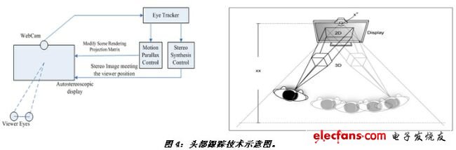《電子系統(tǒng)設計》