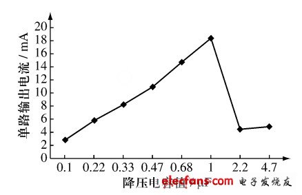 圖4 實(shí)測(cè)輸出電流與降壓電容的關(guān)系