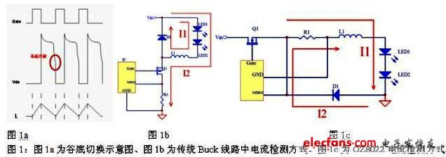 谷底切換示意圖，傳統(tǒng)Buck線路中電流檢測方式以及OZ8022電流檢測方式