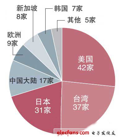 蘋果公開供應(yīng)商一覽表，美日臺三國演義