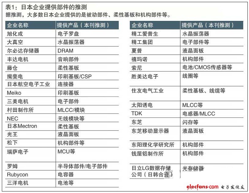 蘋果公開供應(yīng)商一覽表，美日臺三國演義