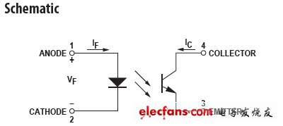 數(shù)字隔離在電子產(chǎn)品中的應用