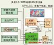 SiI9287實現(xiàn)多HDMI接口設計