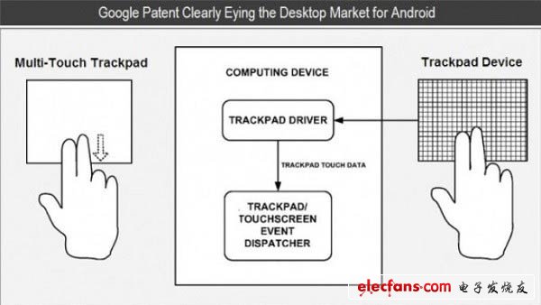 谷歌新專利 Android電腦或?qū)⒊蔀楝F(xiàn)實(shí)