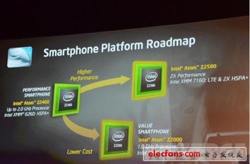 Intel智能手機芯片路線圖
