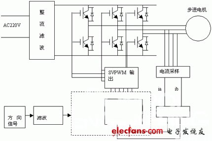 三相混合式步進(jìn)電機(jī)驅(qū)動器的系統(tǒng)框圖