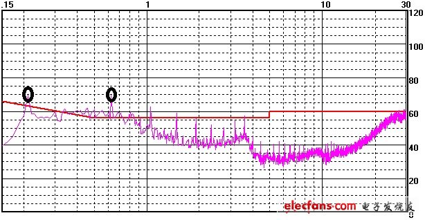 電子設計工程師，濾波器應如何選型？