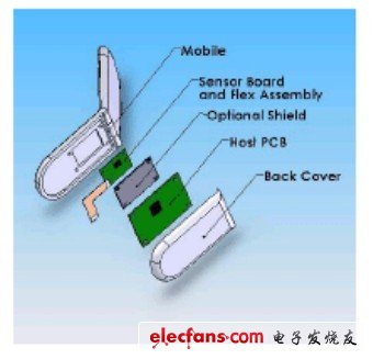 電容傳感器在便攜產(chǎn)品中的應(yīng)用