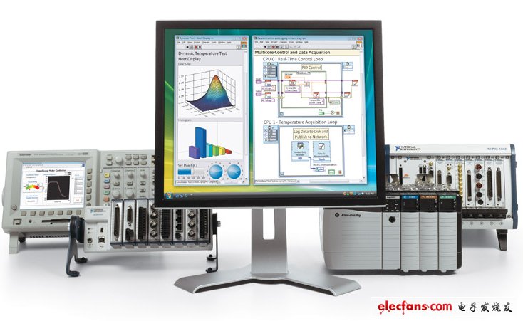 全新NI LabVIEW技術(shù)交流平臺在電子發(fā)燒友網(wǎng)隆重上線