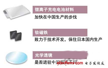對中國依賴程度較高的鋰離子充電電池材料、釹磁鐵、光學(xué)透鏡