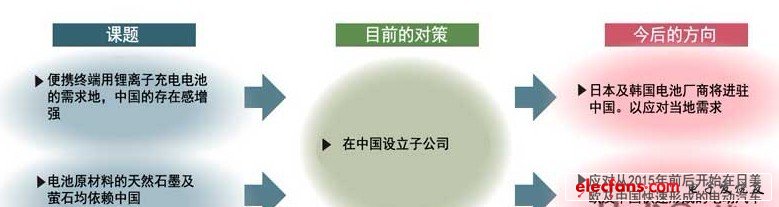 日本部材廠商加快進(jìn)駐中國(guó)的步伐