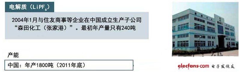 從2004年開始在中國(guó)生產(chǎn)