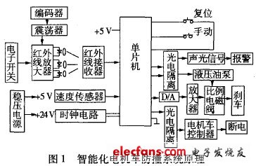 智能化電機(jī)車(chē)防撞系統(tǒng)原理圖