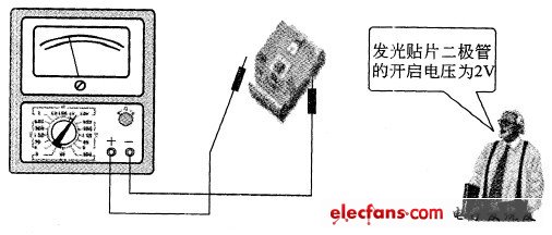 圖3 發(fā)光貼片二極管正、負極判別示圖