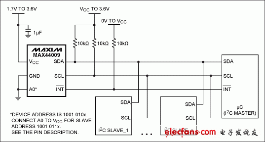 圖7. 多點I?C總線上的環(huán)境光傳感器典型應用電路，顯示了中斷引腳與主控制器的連接方式。