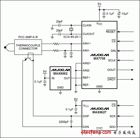 圖2. 熱電偶測(cè)量電路。MX7705測(cè)量熱電偶輸出，MAX6627和外部晶體管測(cè)量冷端溫度，MAX6002為MX7705提供2.5V精密電壓基準(zhǔn)。