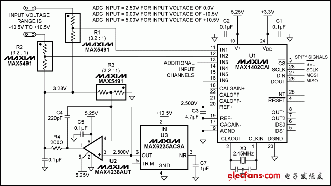 圖1. 本電路使輸入范圍為0V至5V (單端或差分)的ADC能夠處理±10.5V的輸入范圍。