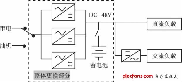 圖1 -48 V直流開關(guān)電源系統(tǒng)圖