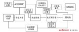 智能型太陽(yáng)能充電電路設(shè)計(jì)與實(shí)現(xiàn)