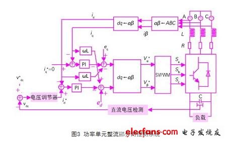 系統(tǒng)控制框圖