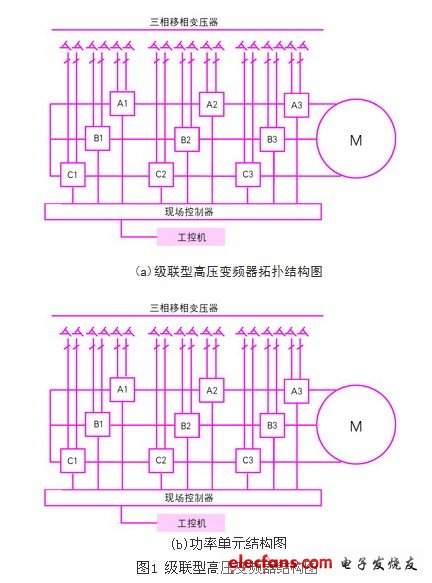 一般的級(jí)聯(lián)型高壓變頻器
