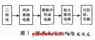 最簡(jiǎn)單的整流電路圖大全（五款最簡(jiǎn)單的整流電路設(shè)計(jì)原理圖詳解）