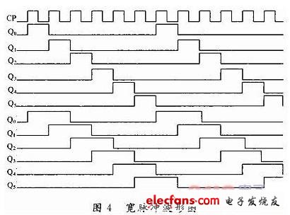 最簡(jiǎn)單的整流電路圖大全（五款最簡(jiǎn)單的整流電路設(shè)計(jì)原理圖詳解）
