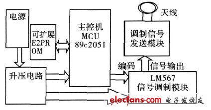 應(yīng)答器