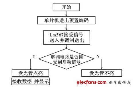 程序流程圖