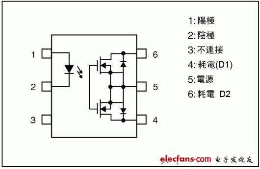 2.54SOP6封裝中的高ION光控繼電器管腳配置說明圖: TLP310x系列。